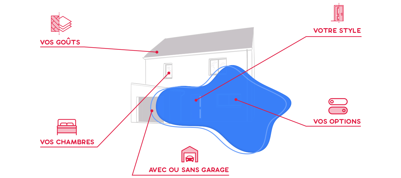 Découvrez notre concept configurateur