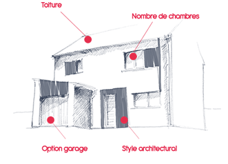 Trouvez le modèle de maison correspondant à vos attentes