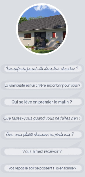 Nous découvrons votre quotidien