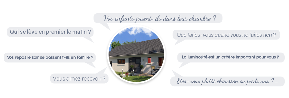 Nous découvrons votre quotidien