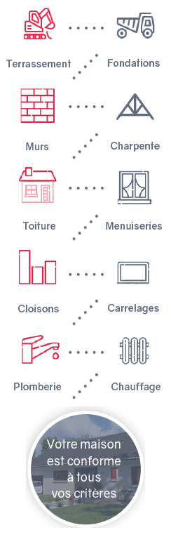 Les étapes du chantier